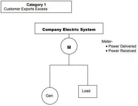 customer exports excess energy