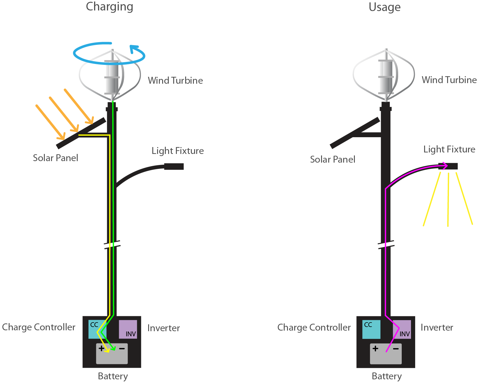 Charging and Usage of Light Poles