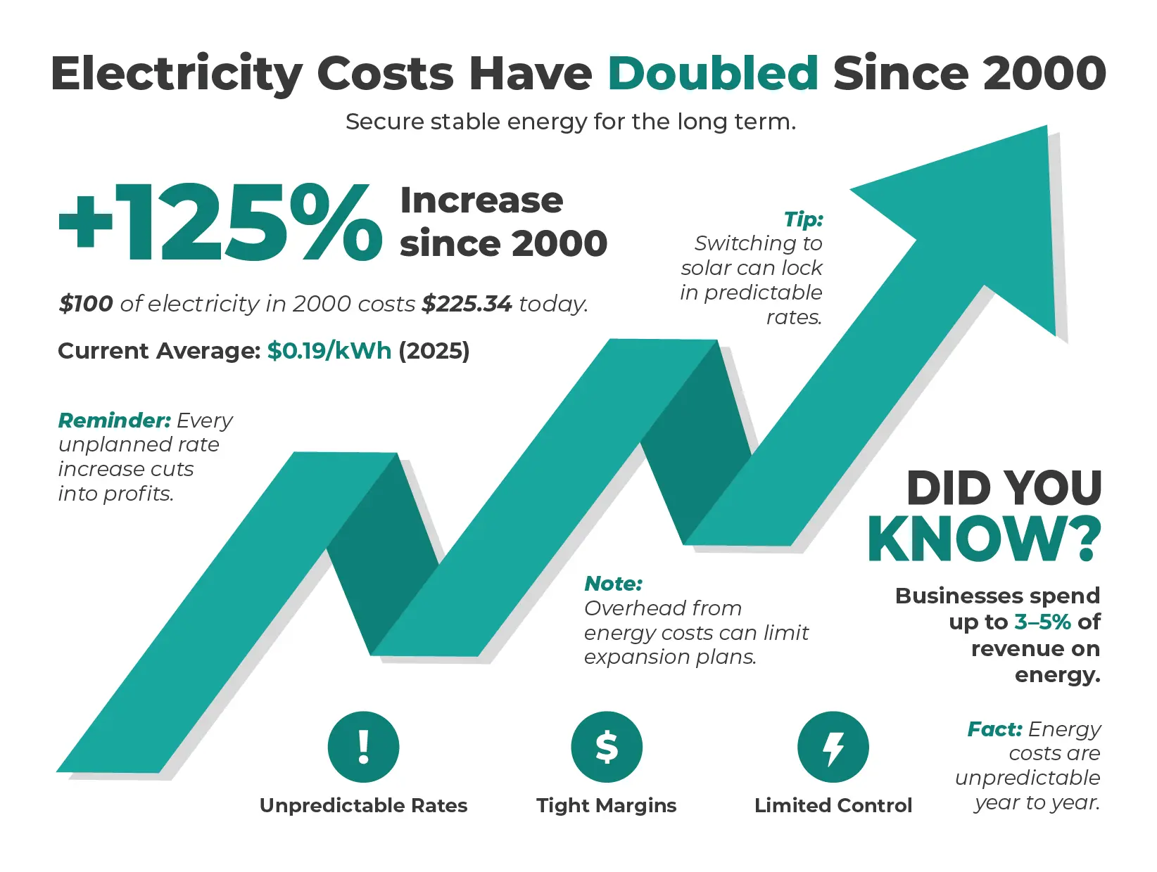 SlashRisingEnergy_Infographic