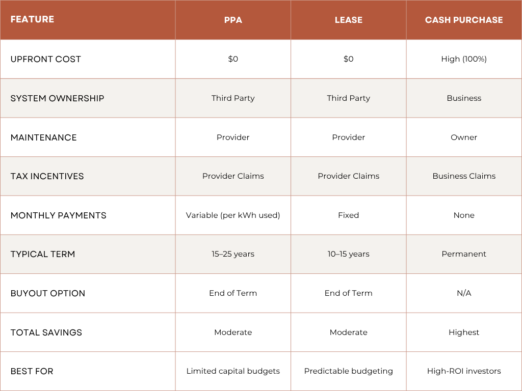 Commercial Solar Financing