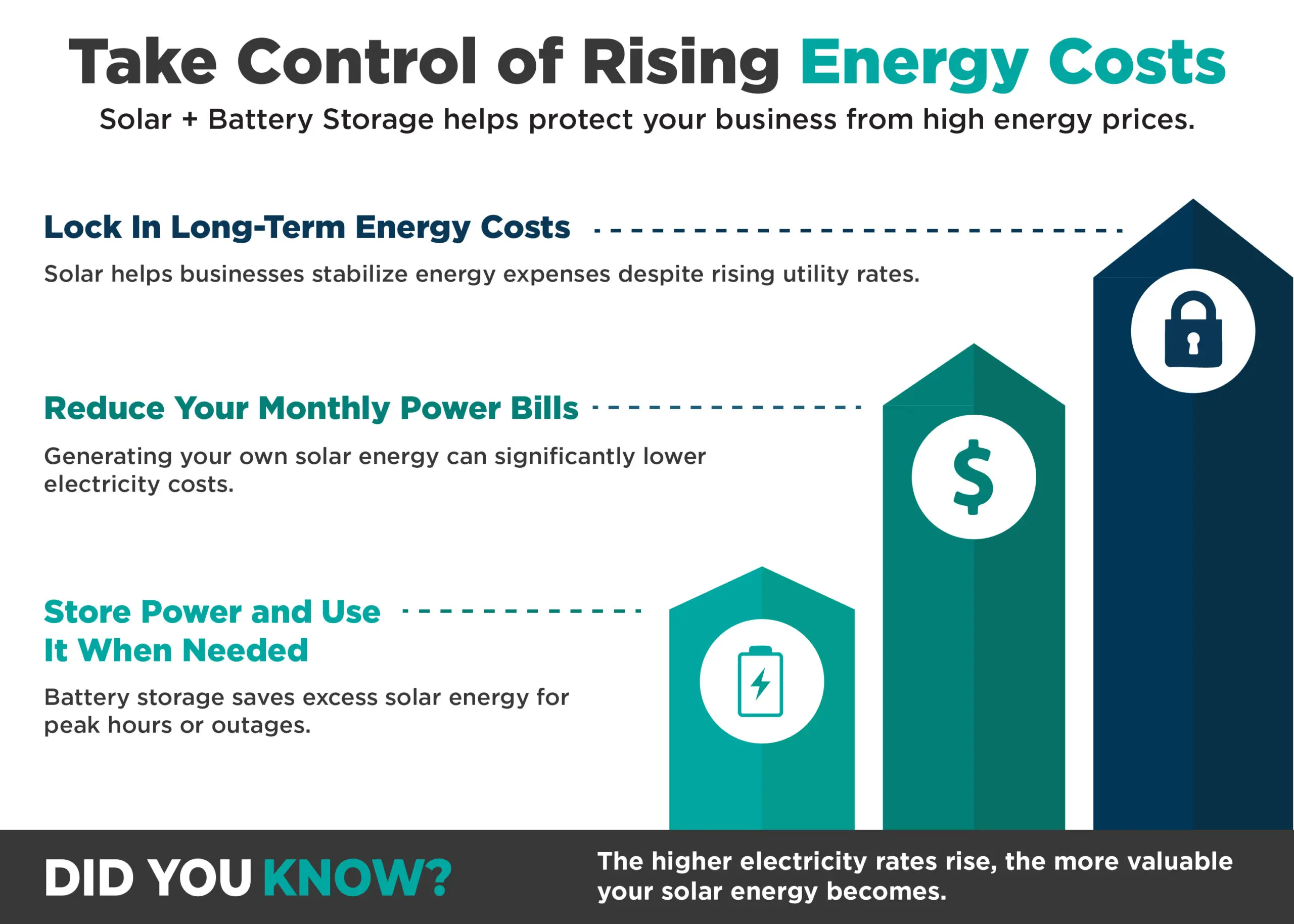 Energy costs are out of control