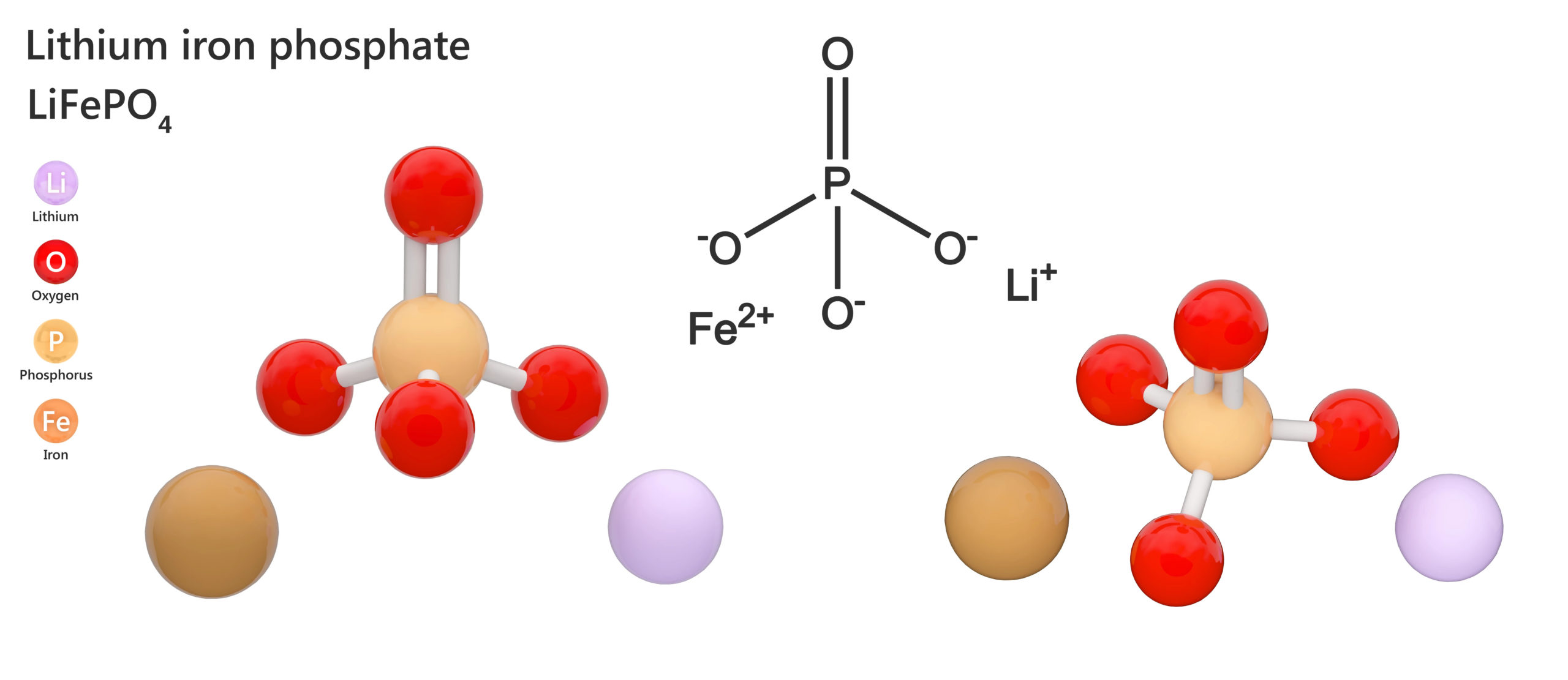 Lithium Iron Phosphate Molecule