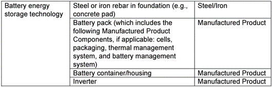 ITC Domestic Content Bonus - battery energy component category table