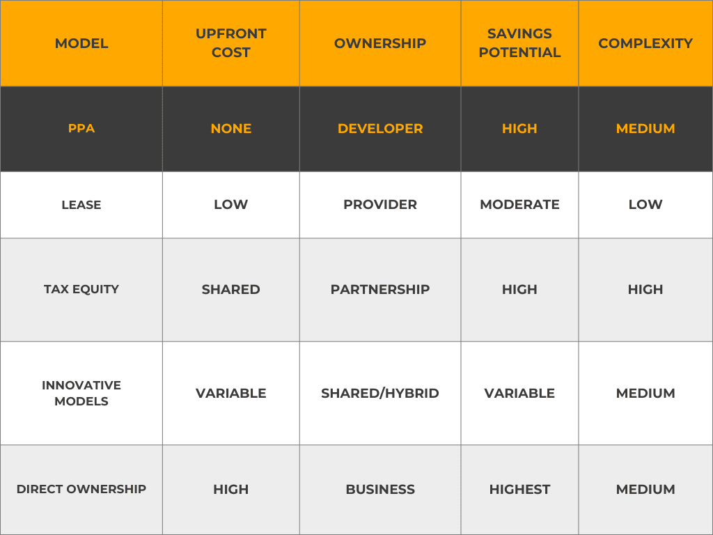 Financing Strategies for Commercial Solar 