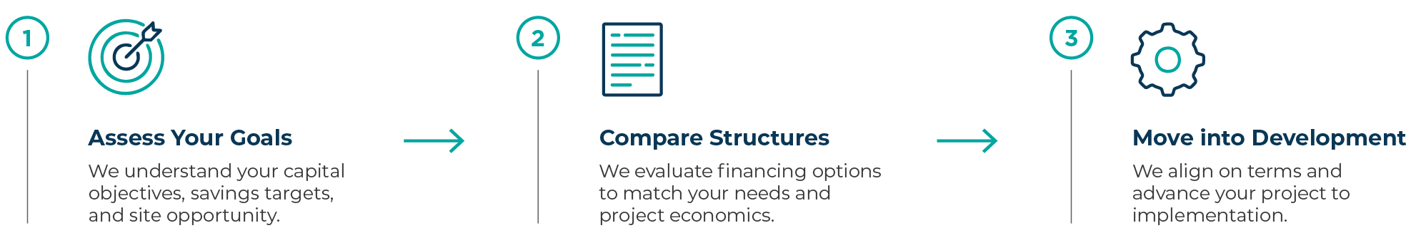 commercial solar and energy financing